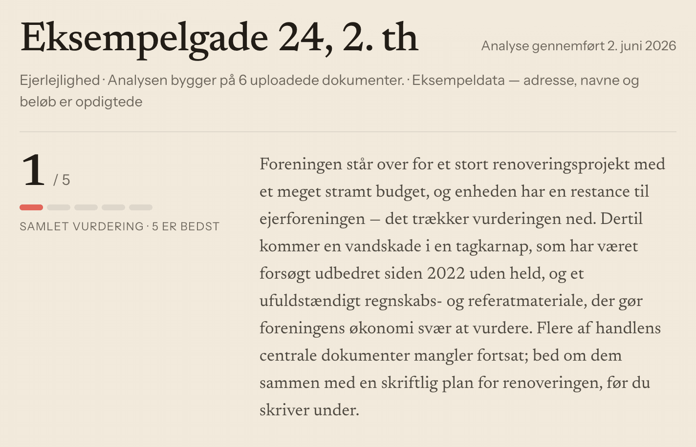 Rapportens øverste del for eksempelboligen: adresse, samlet vurdering 1 af 5 og en kort sammenfatning af, hvad der trækker vurderingen ned.